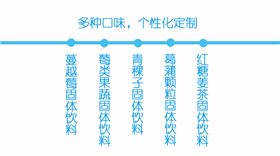 固体饮料OEM